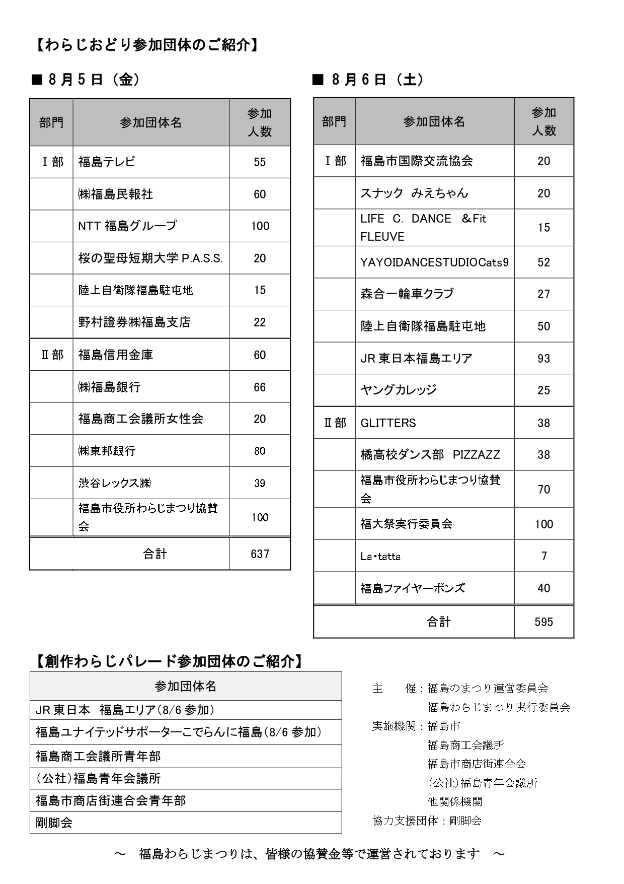 第53回福島わらじまつりの開催内容と観覧の際のお願い | 福島わらじまつり
